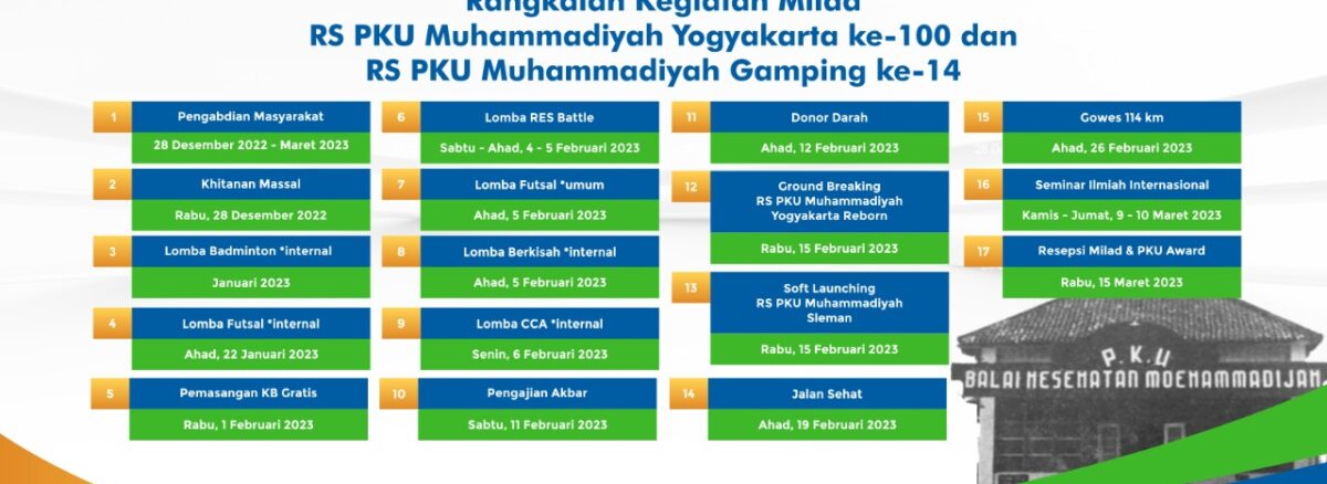 Rangkaian Kegiatan Milad