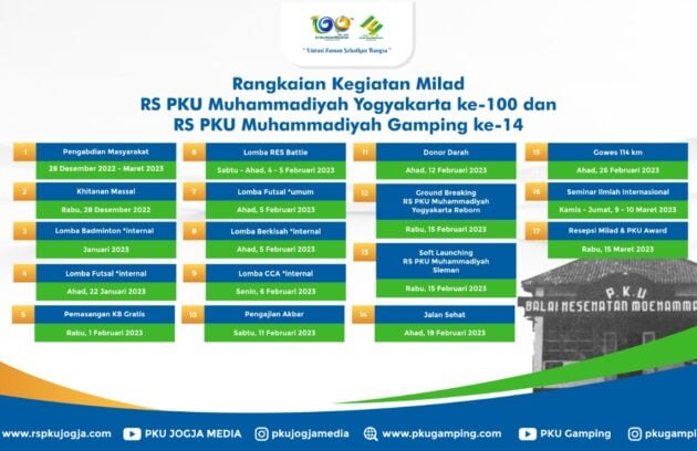 Rangkaian Kegiatan Milad