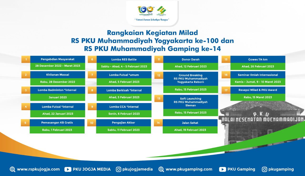 Rangkaian Kegiatan Milad